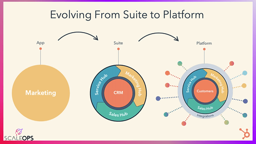 Evolving from suite to platform