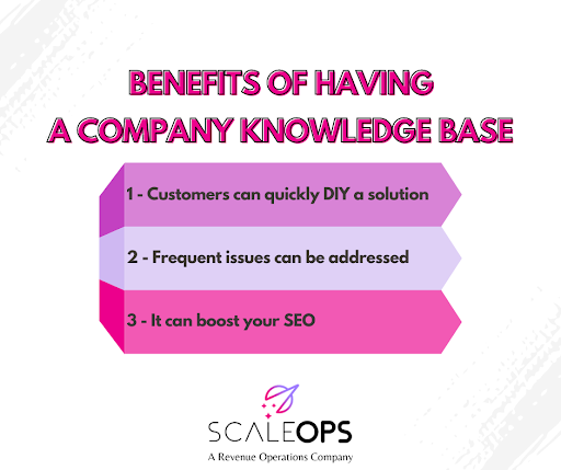 Why Your Company Needs a Knowledge Base